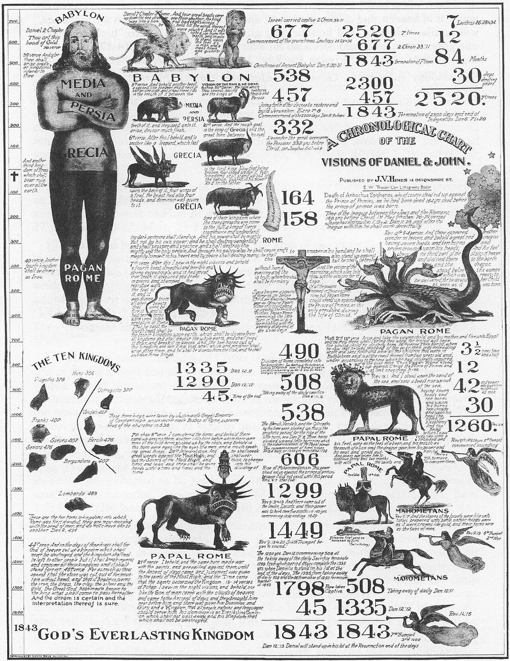 Gráfico profético milerita de 1843, com as visões de Daniel e do Apocalipse desenhadas em colunas